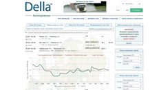 Desktop Screenshot of della-fi.com